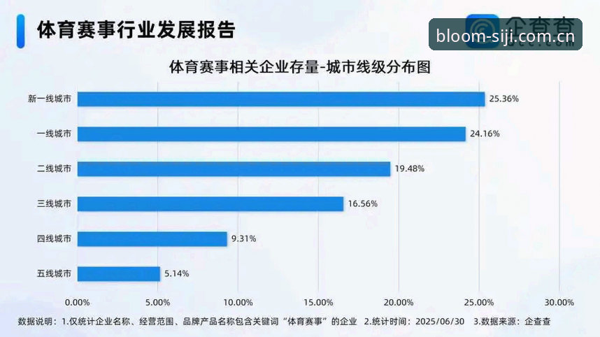 为什么说四季中国赛事数据安全吗这个问题，答案藏在29项核心数据里？